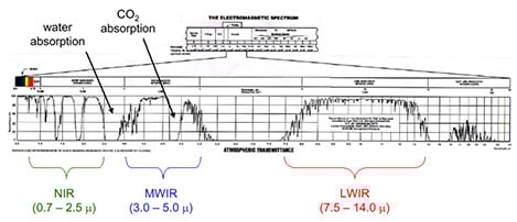Solar Energy vs Wavelength_Figure 1