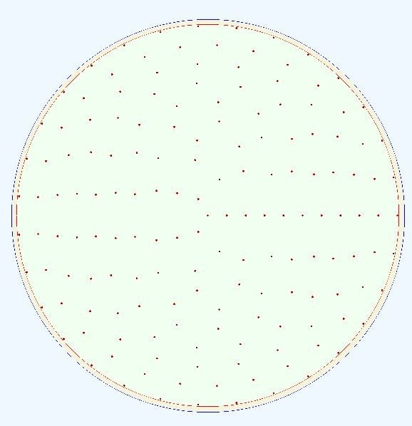 LSST Plots