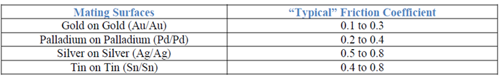 table-1-ioe6