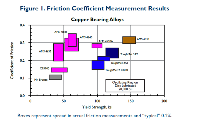 IOE13-Figure-1-Anti-friction-copper