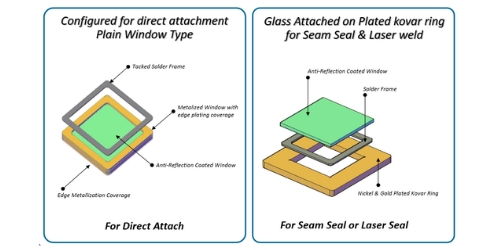 Visi-Lid Diagram