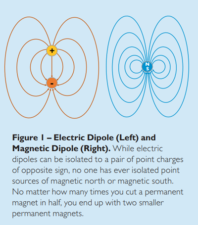 IOE-15-figure-1-magnetic-properties-materion