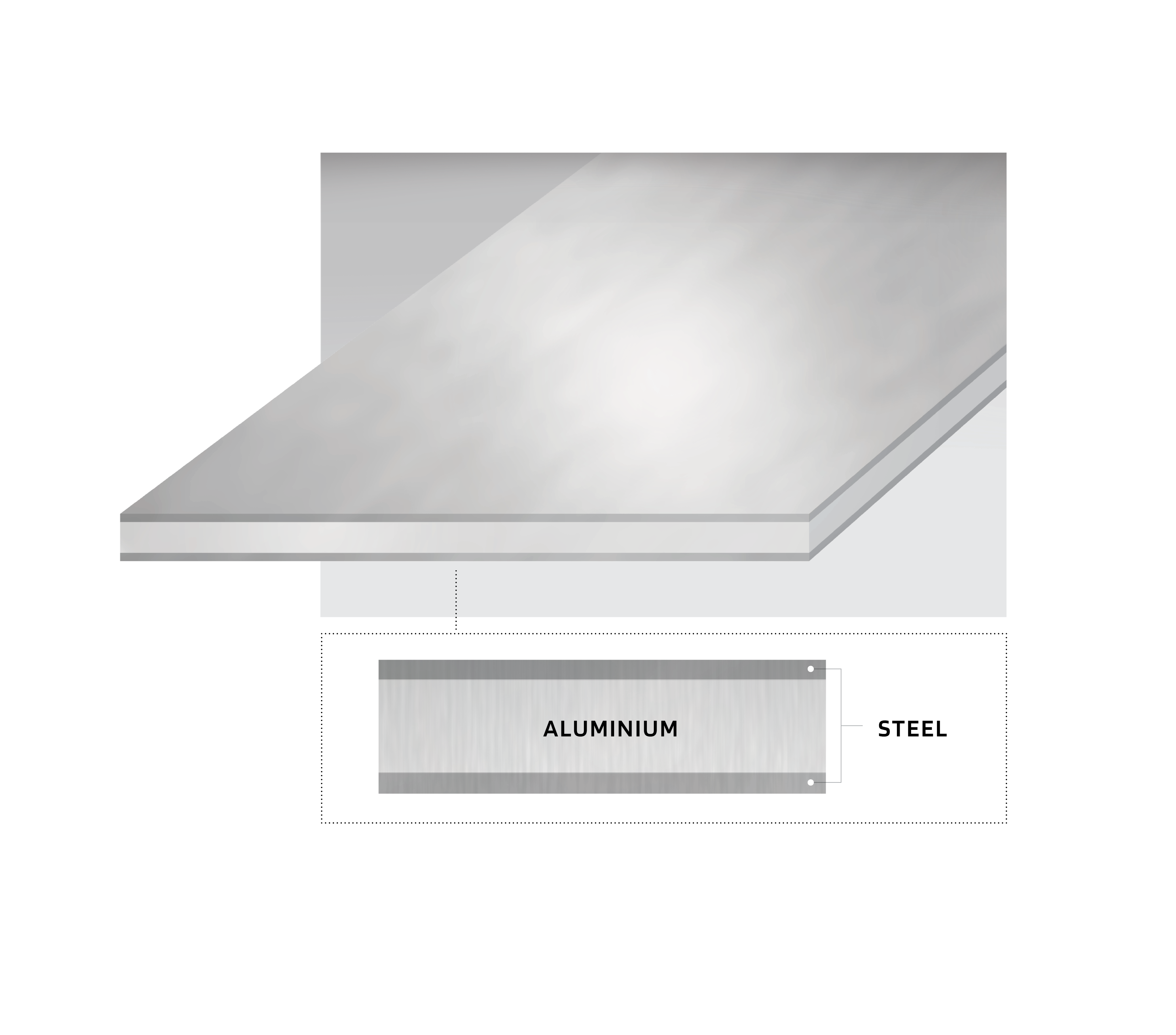 eStainless aluminum layers