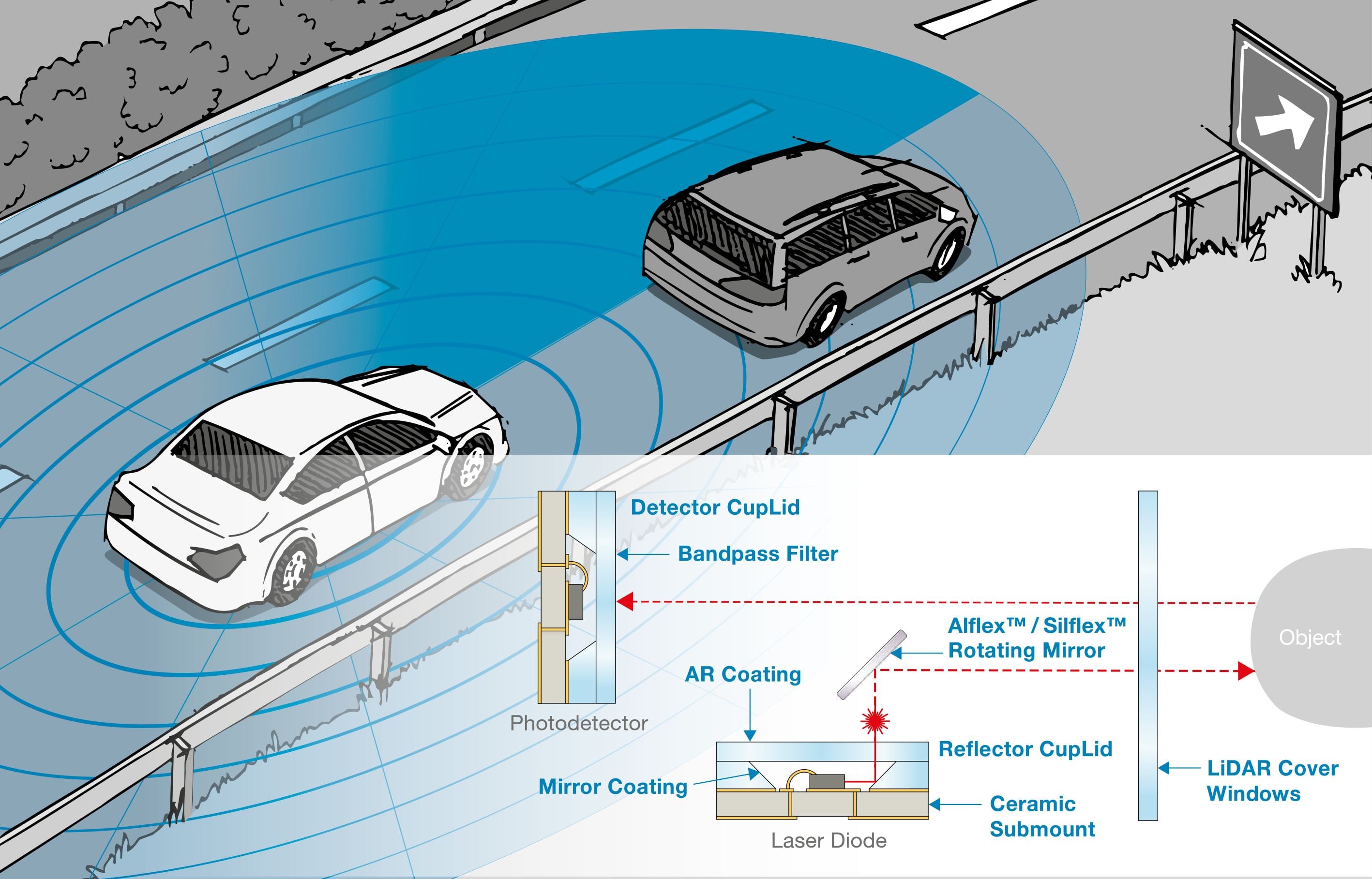 LiDAR Cover Window