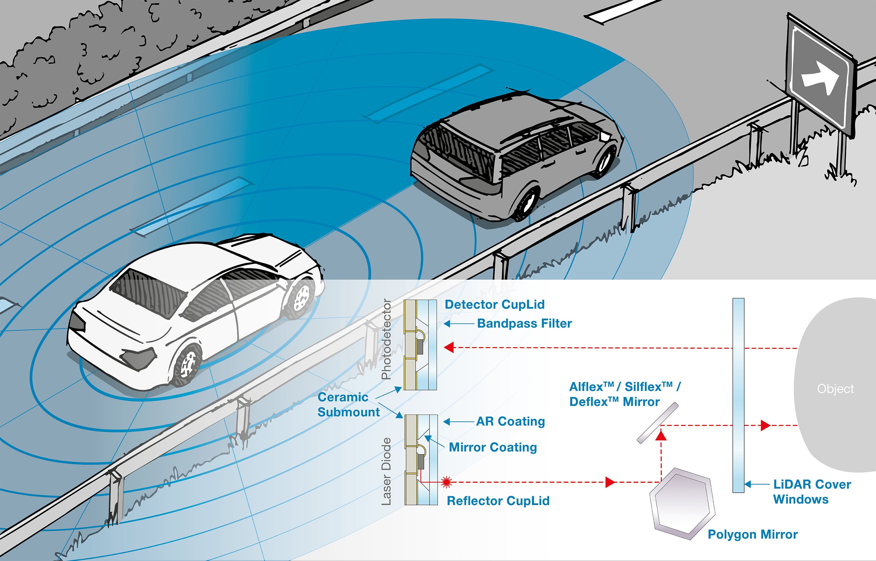 Scanning LiDAR