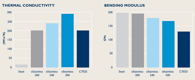 Thermal conductivity of clad metals