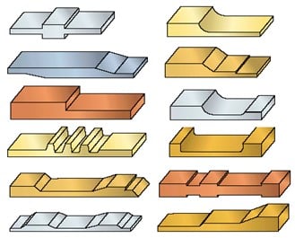 Illustration of example profiles for milling